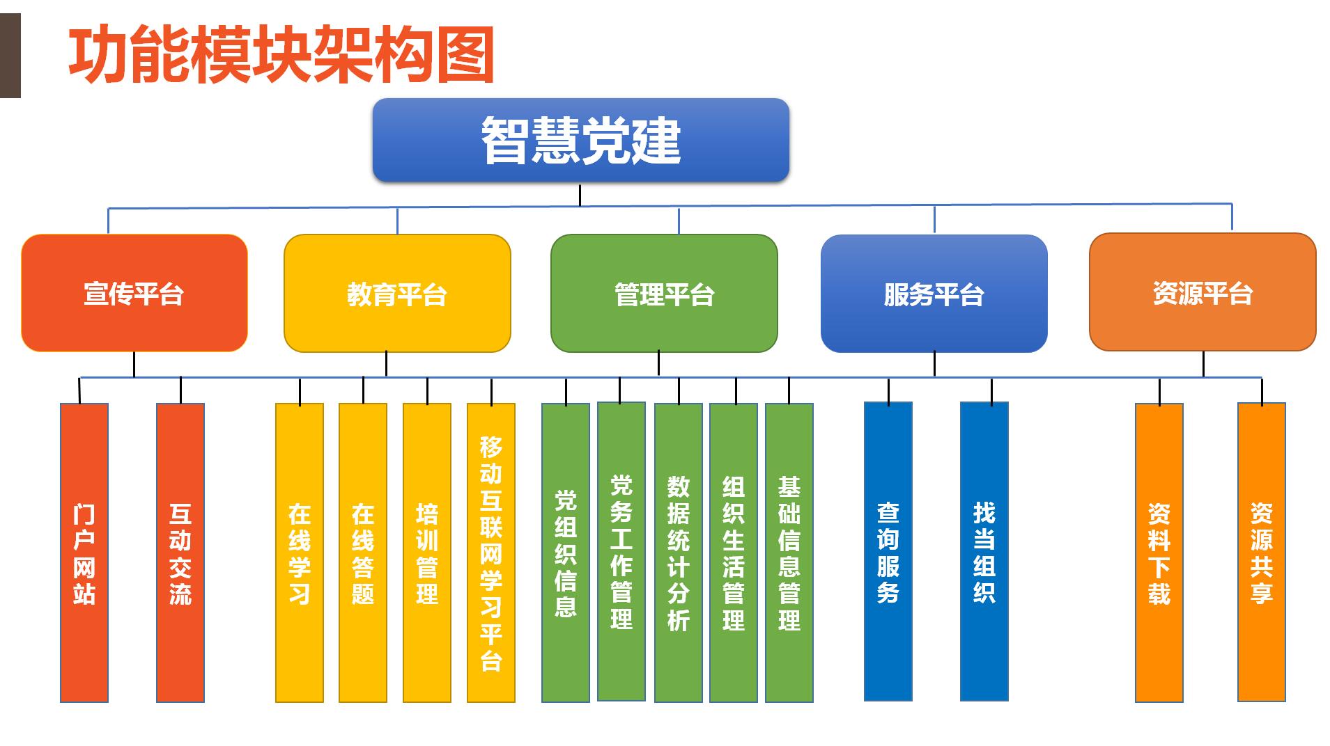 卓(zhuó)英软件 万象城在线登录和卓英软件
